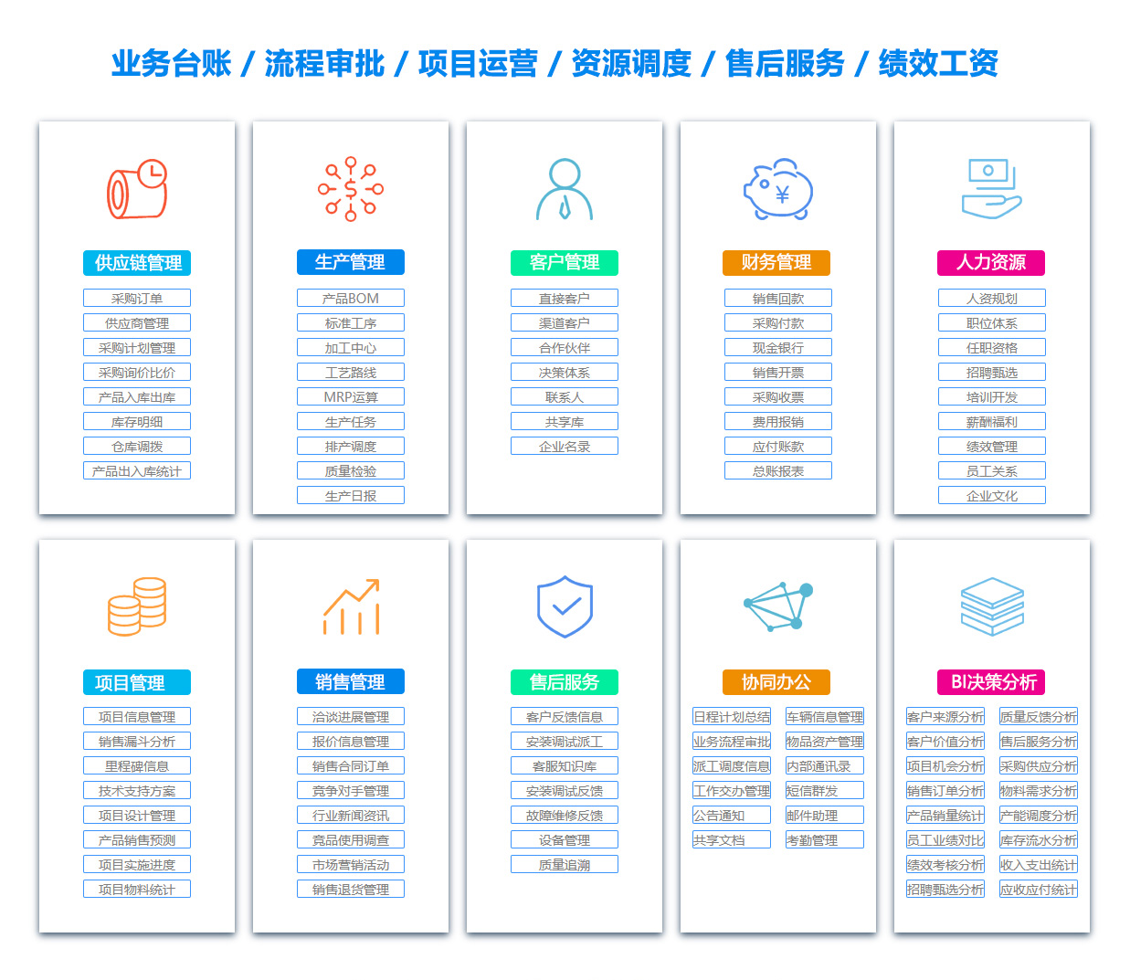 山西BI软件